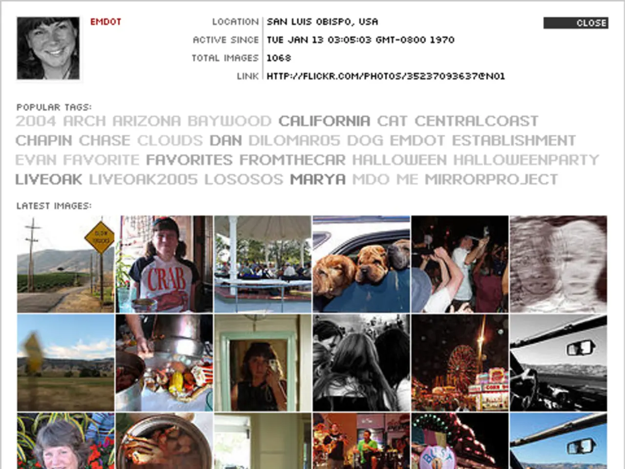 Communication Through Images: Definition, Significance, and Classifications